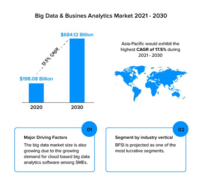 The global telecommunications data analytics market